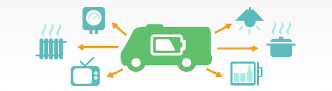 E-Mobilität im Reisemobil - Chancen, Ansätze, Herausforderungen 2 eCamper 1 3