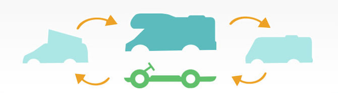 E-Mobilität im Reisemobil - Chancen, Ansätze, Herausforderungen 5 eCamper 5 2
