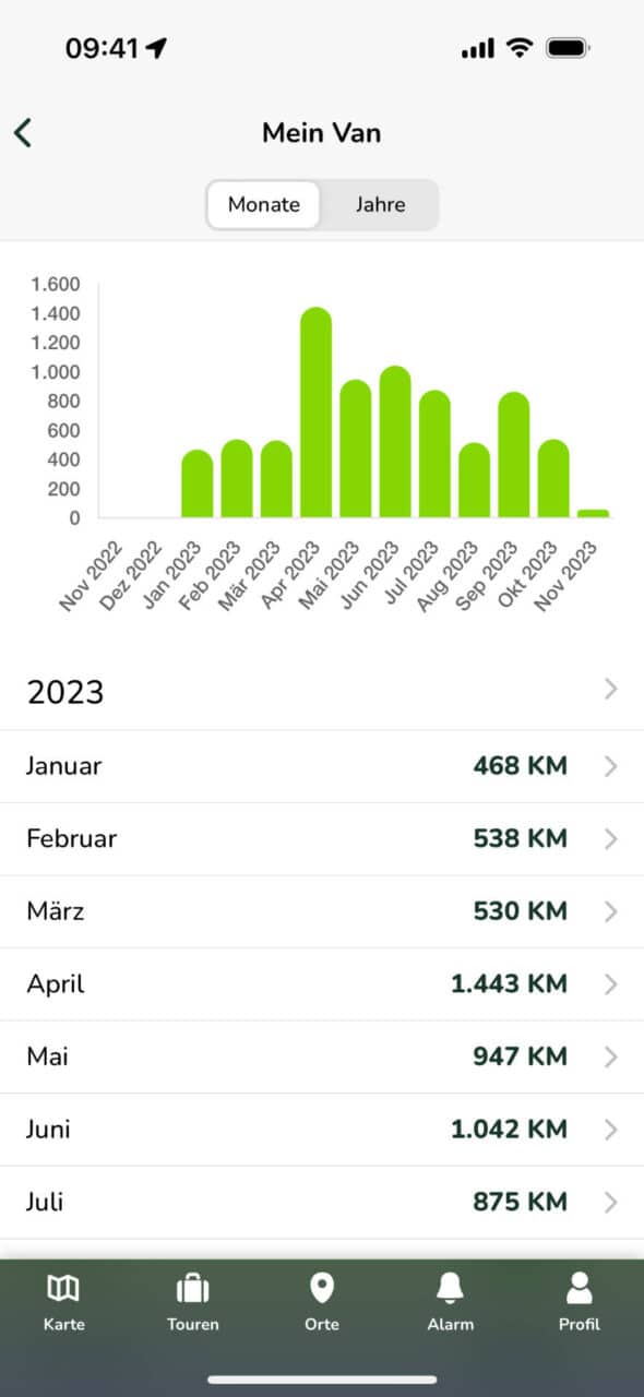 app screenshot stats